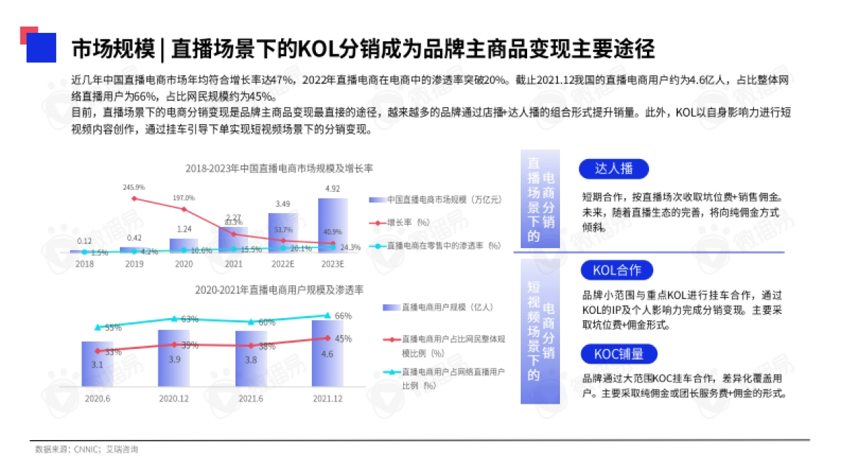 2023年中国KOL营销趋势洞察报告_第6页