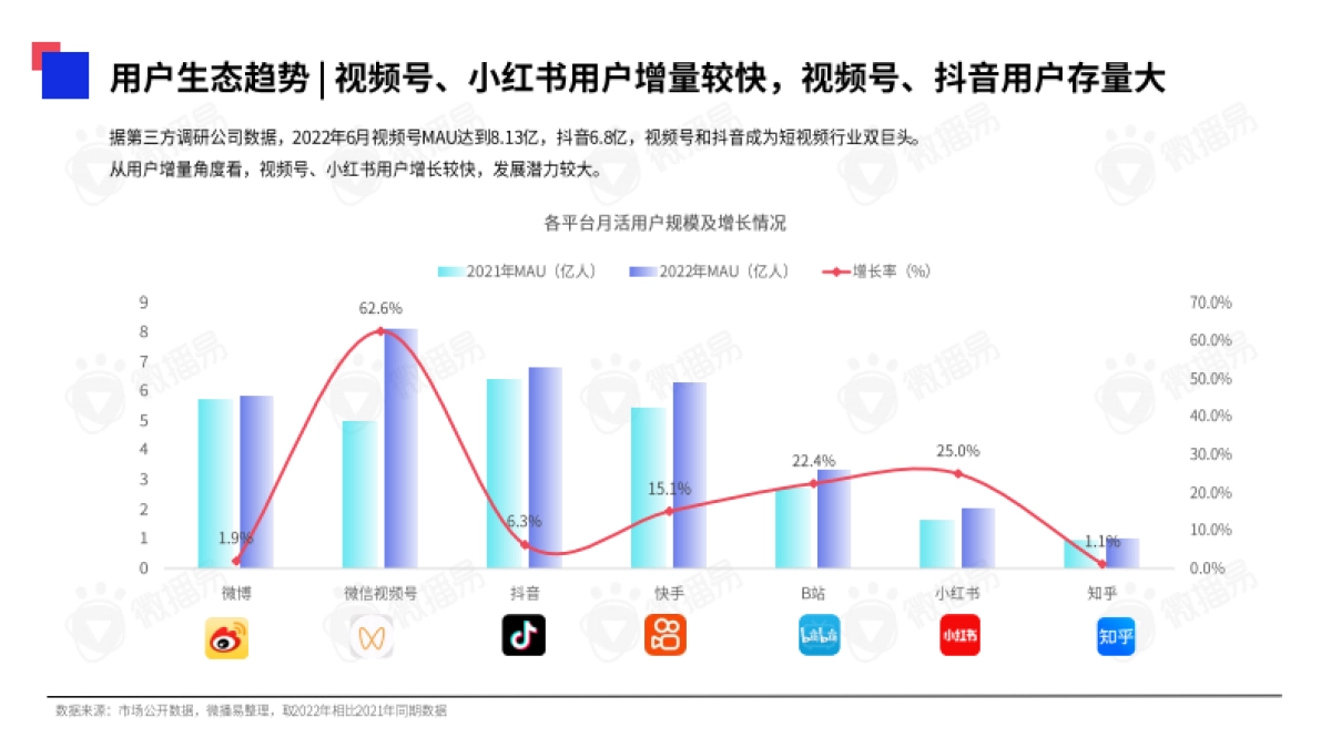 2023年中国KOL营销趋势洞察报告_第9页