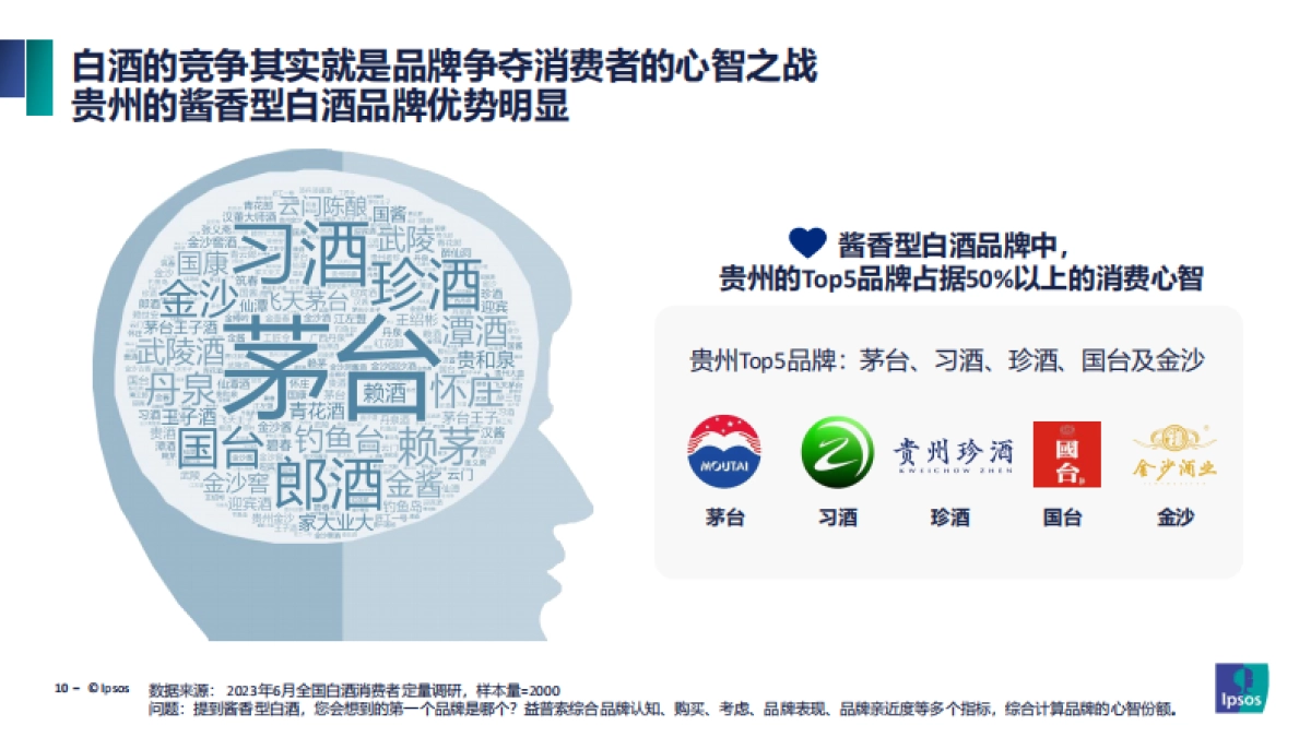 2023年中国酱香型白酒产区发展现状报告-益普索_第10页