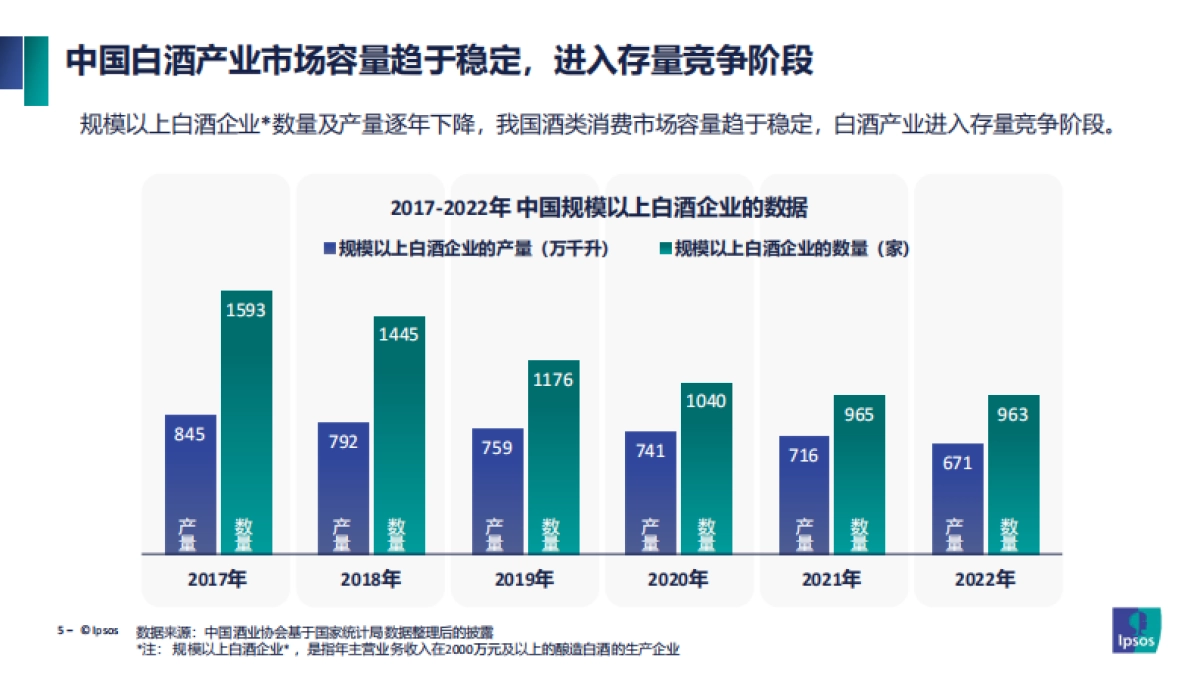 2023年中国酱香型白酒产区发展现状报告-益普索_第5页