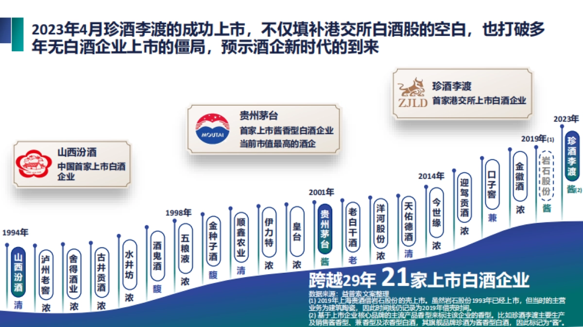2023年中国酱香型白酒产区发展现状报告-益普索_第8页