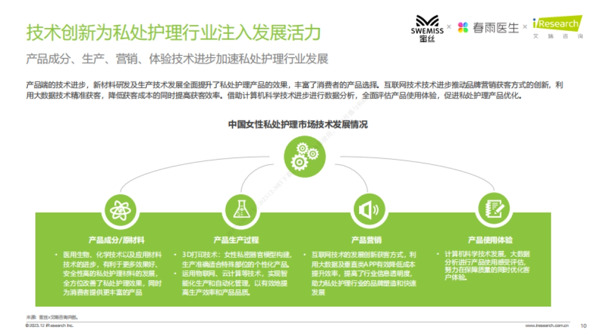 2023年中国女性私处护理白皮书_第10页