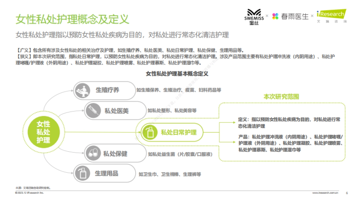 2023年中国女性私处护理白皮书_第6页