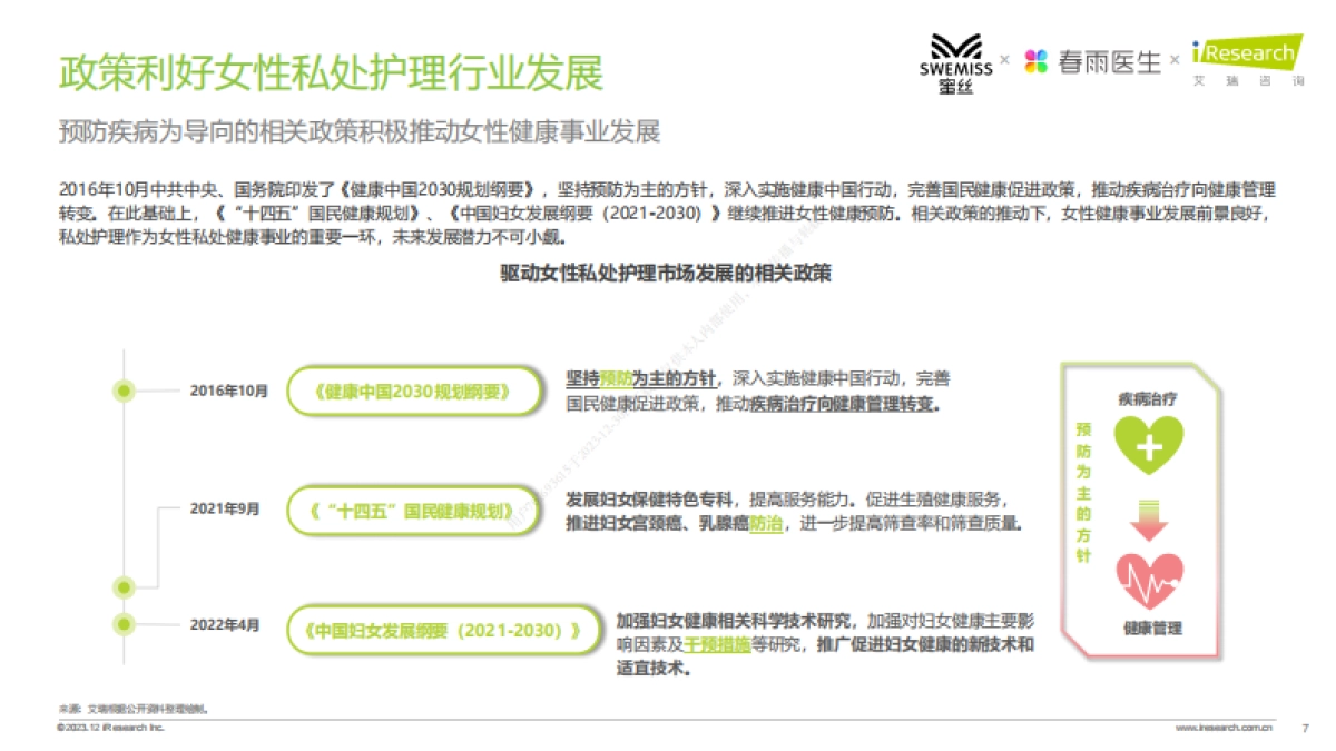 2023年中国女性私处护理白皮书_第7页