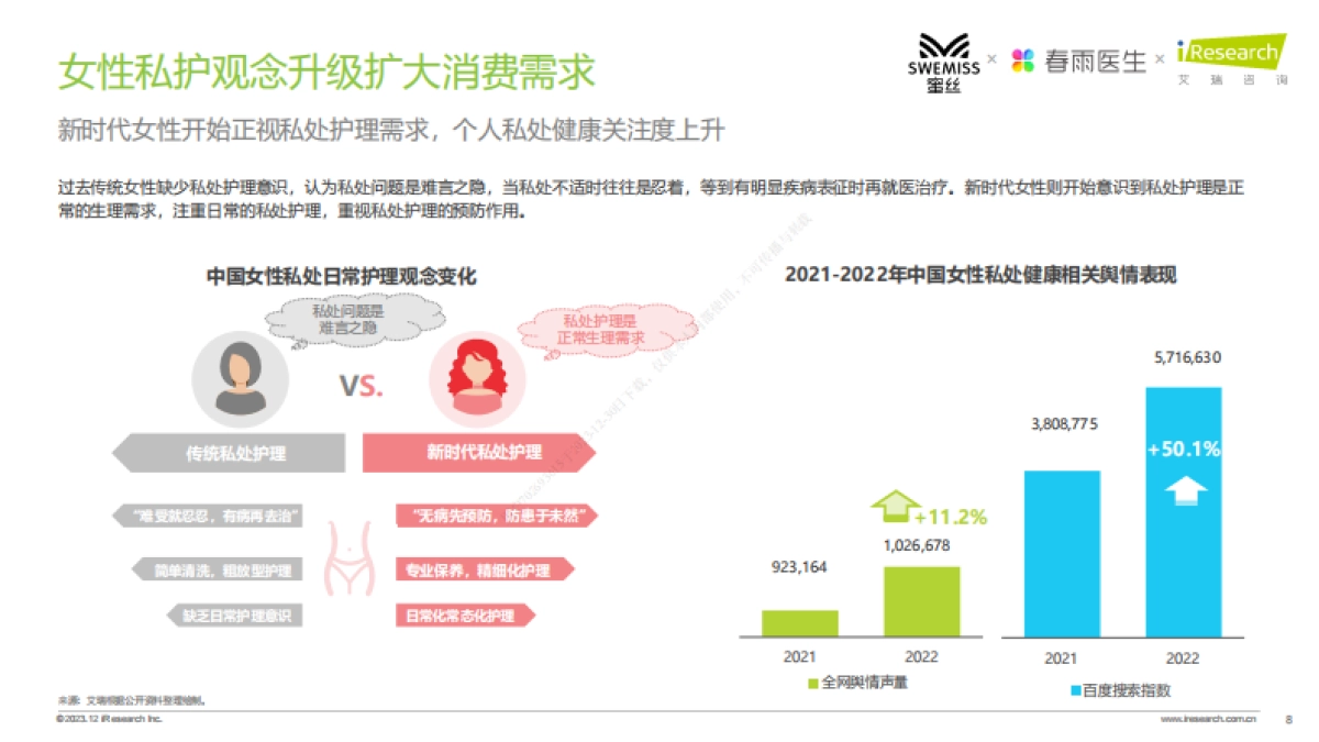 2023年中国女性私处护理白皮书_第8页