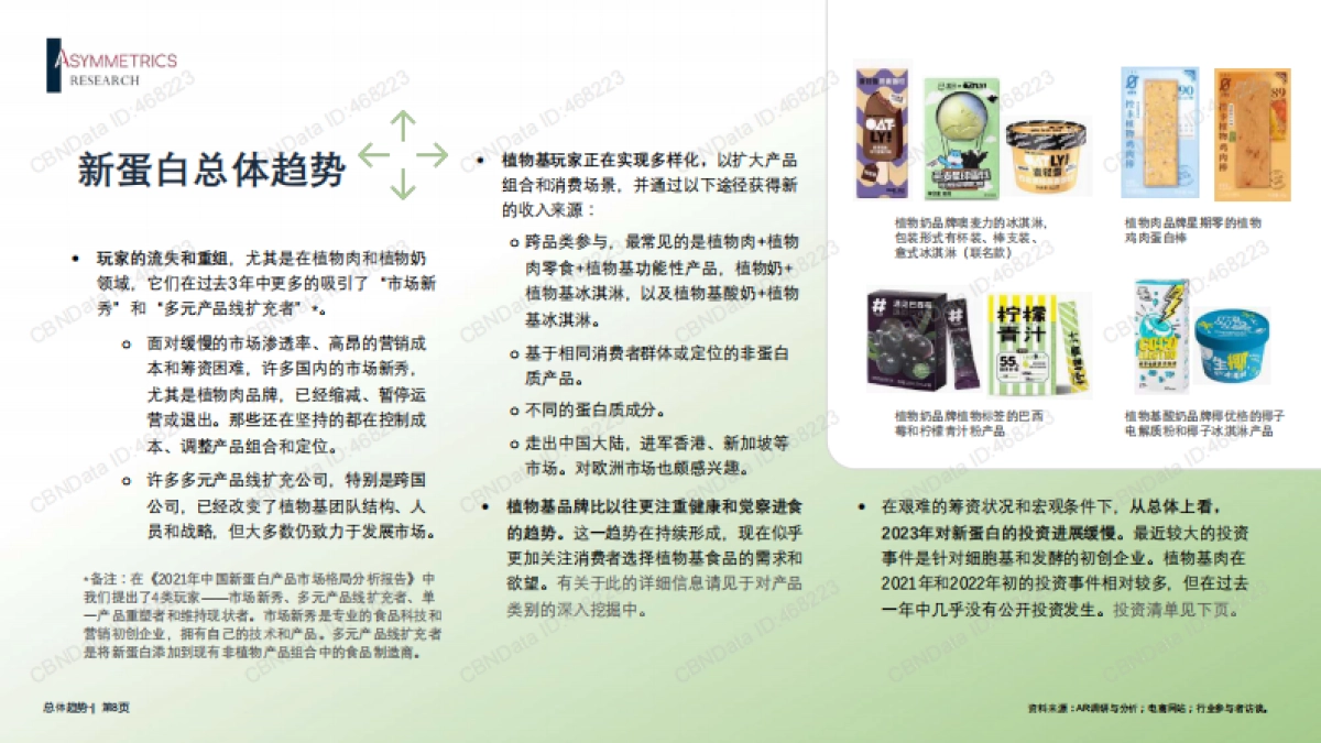2023年中国新蛋白产品市场格局分析报告-30页_第8页
