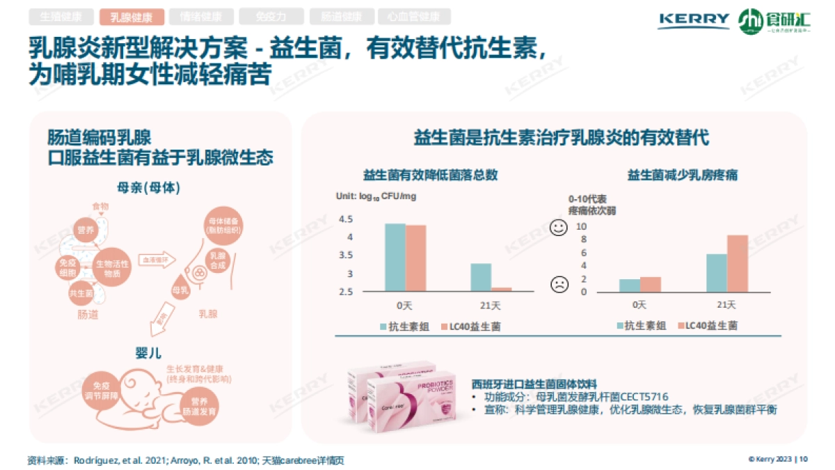 2023女性营养白皮书_第10页