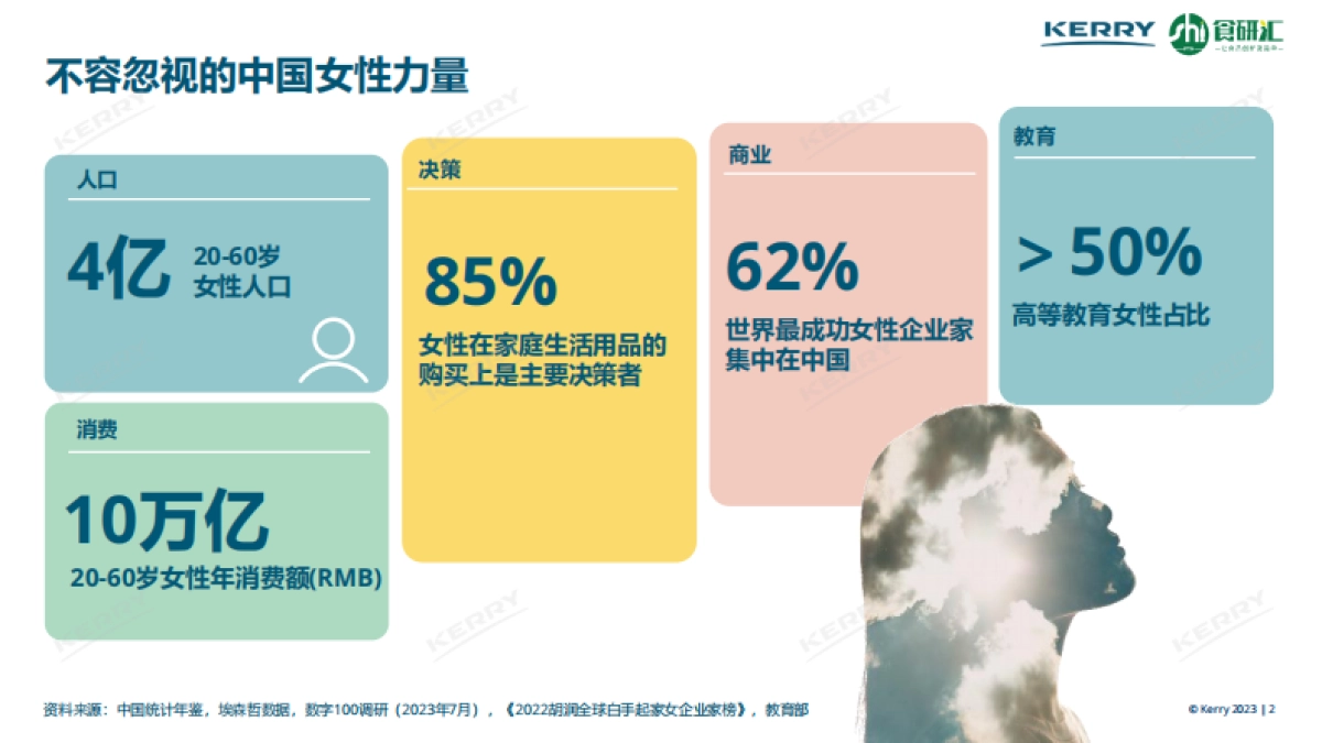 2023女性营养白皮书_第2页