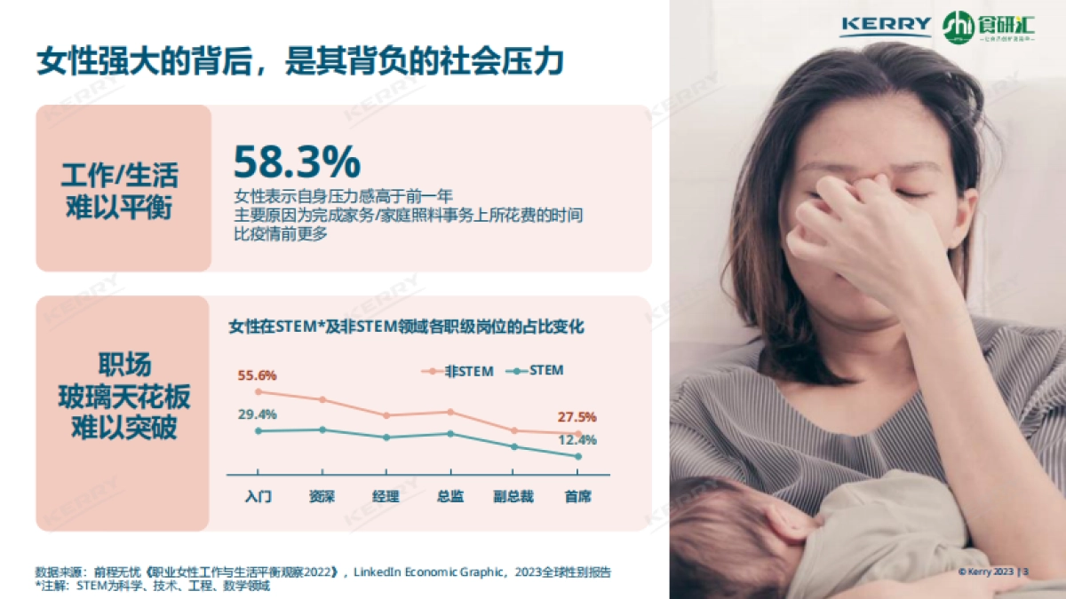 2023女性营养白皮书_第3页