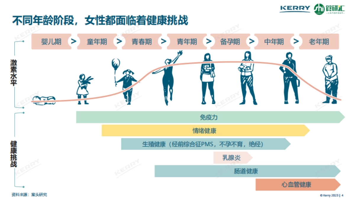 2023女性营养白皮书_第4页