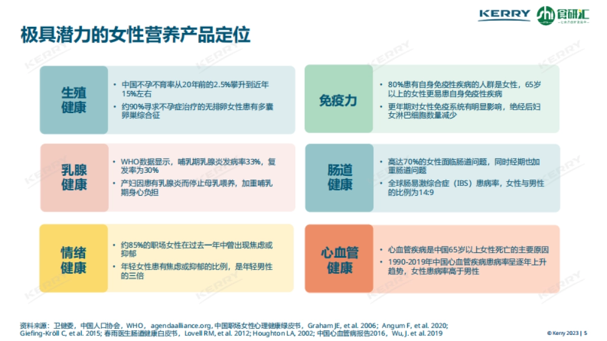 2023女性营养白皮书_第5页