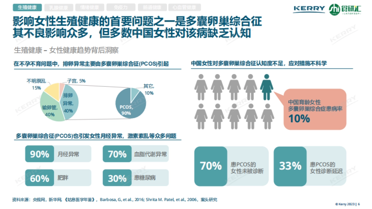 2023女性营养白皮书_第6页