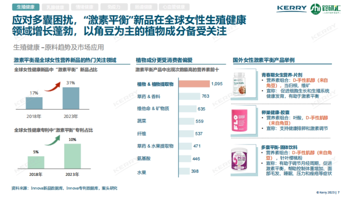 2023女性营养白皮书_第7页