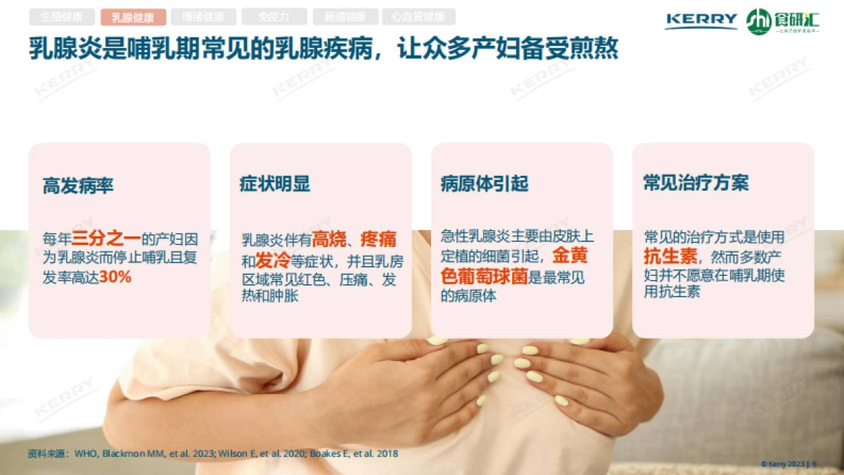 2023女性营养白皮书_第9页