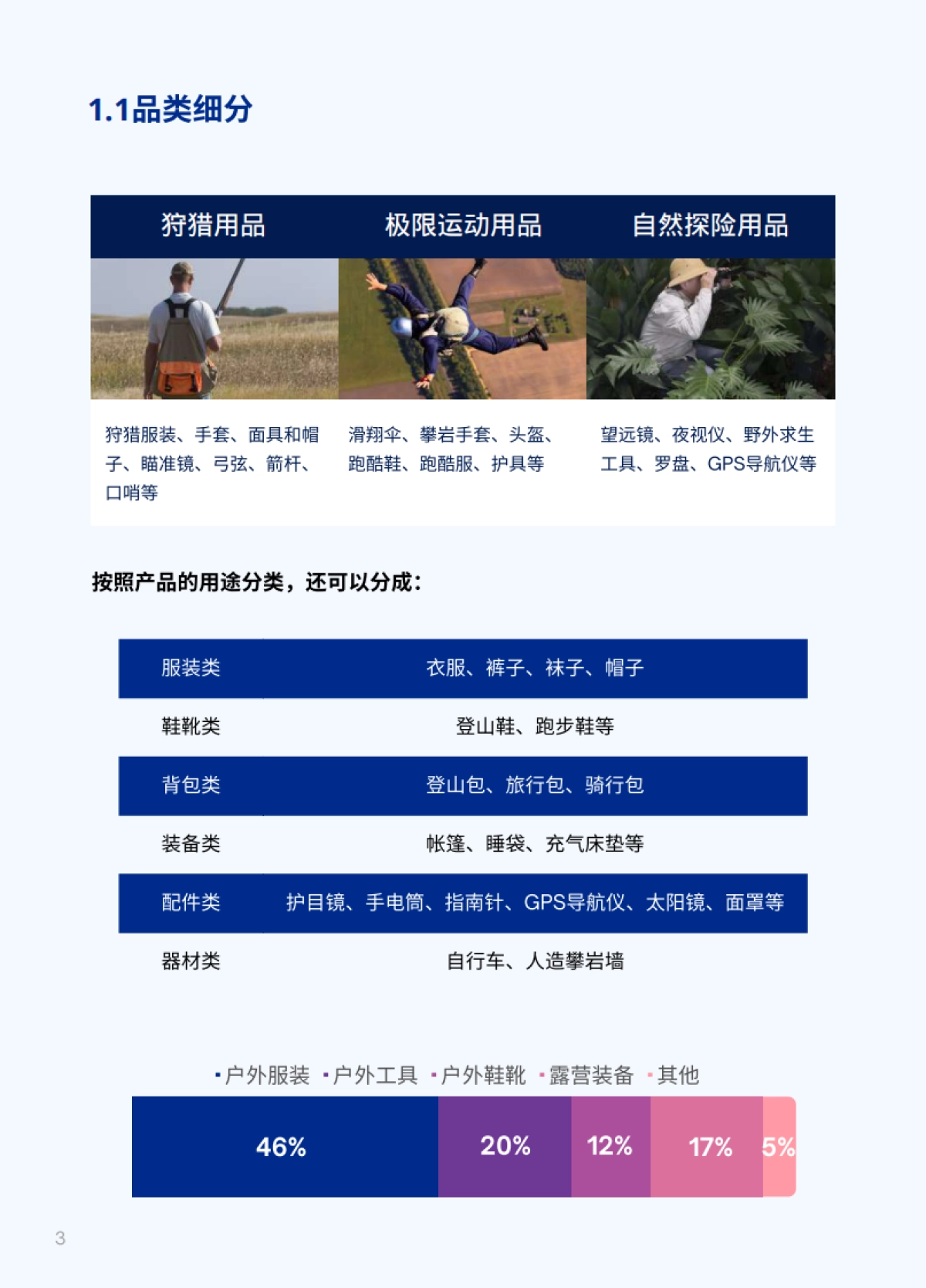 2023全球户外运动市场报告_第7页