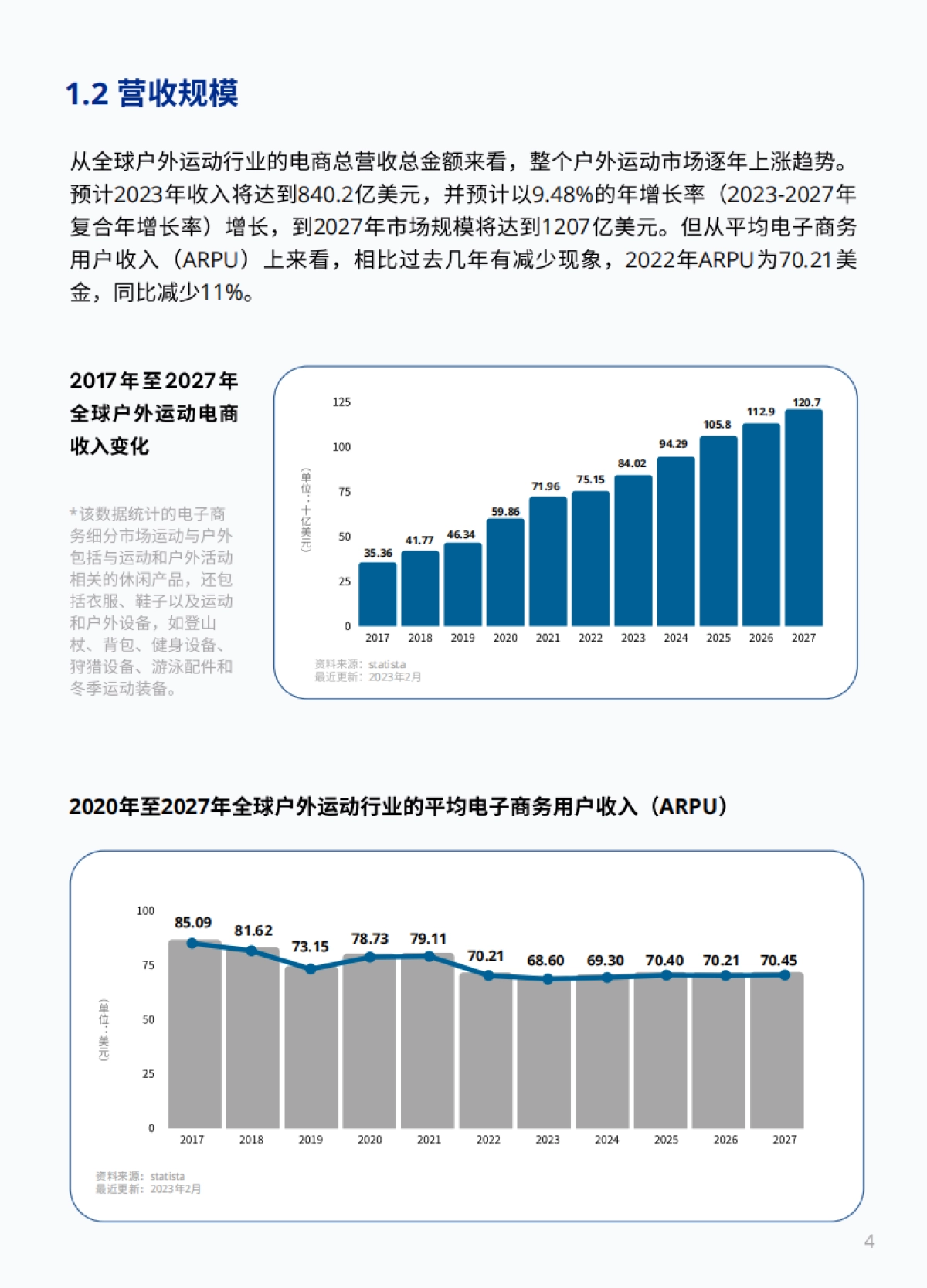 2023全球户外运动市场报告_第8页