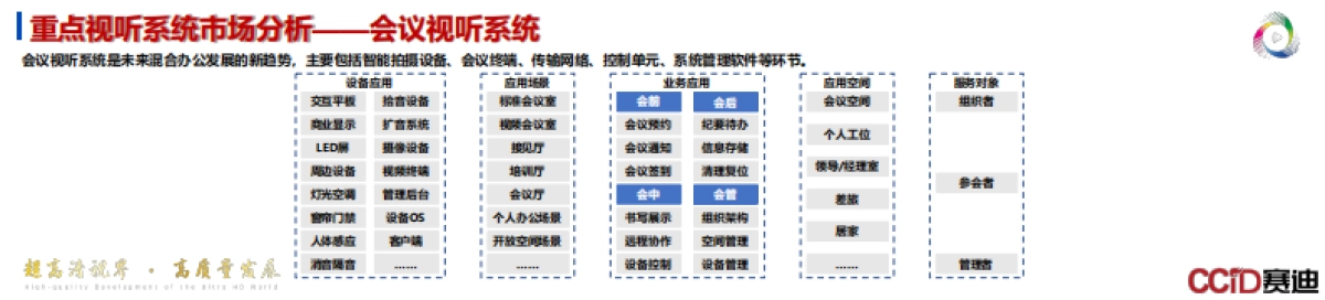 2023视听产业高质量发展新特点新趋势_第6页