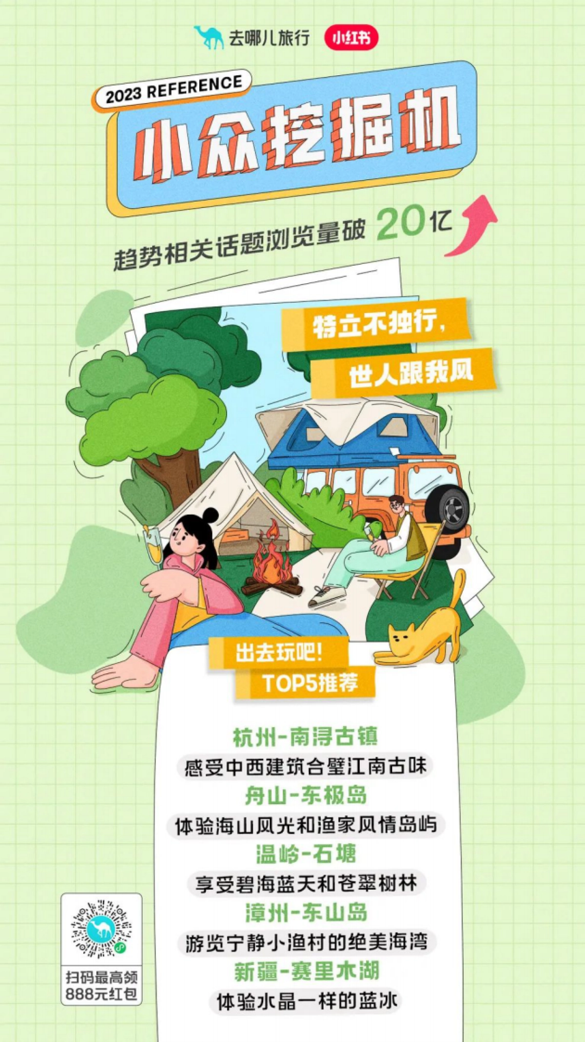 2023五一旅行趋势报告—想出去玩-去哪儿x小红书_第10页