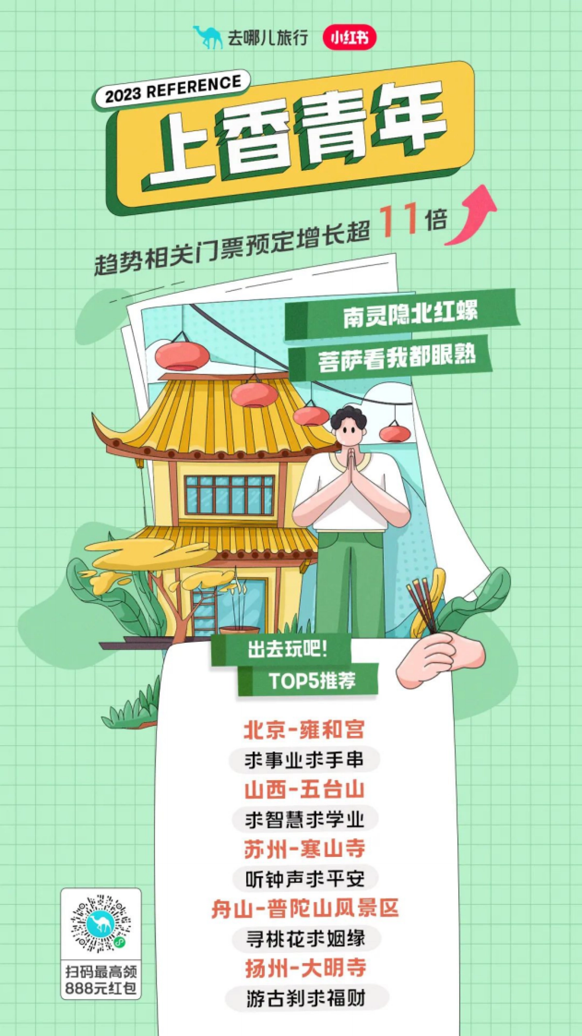 2023五一旅行趋势报告—想出去玩-去哪儿x小红书_第2页