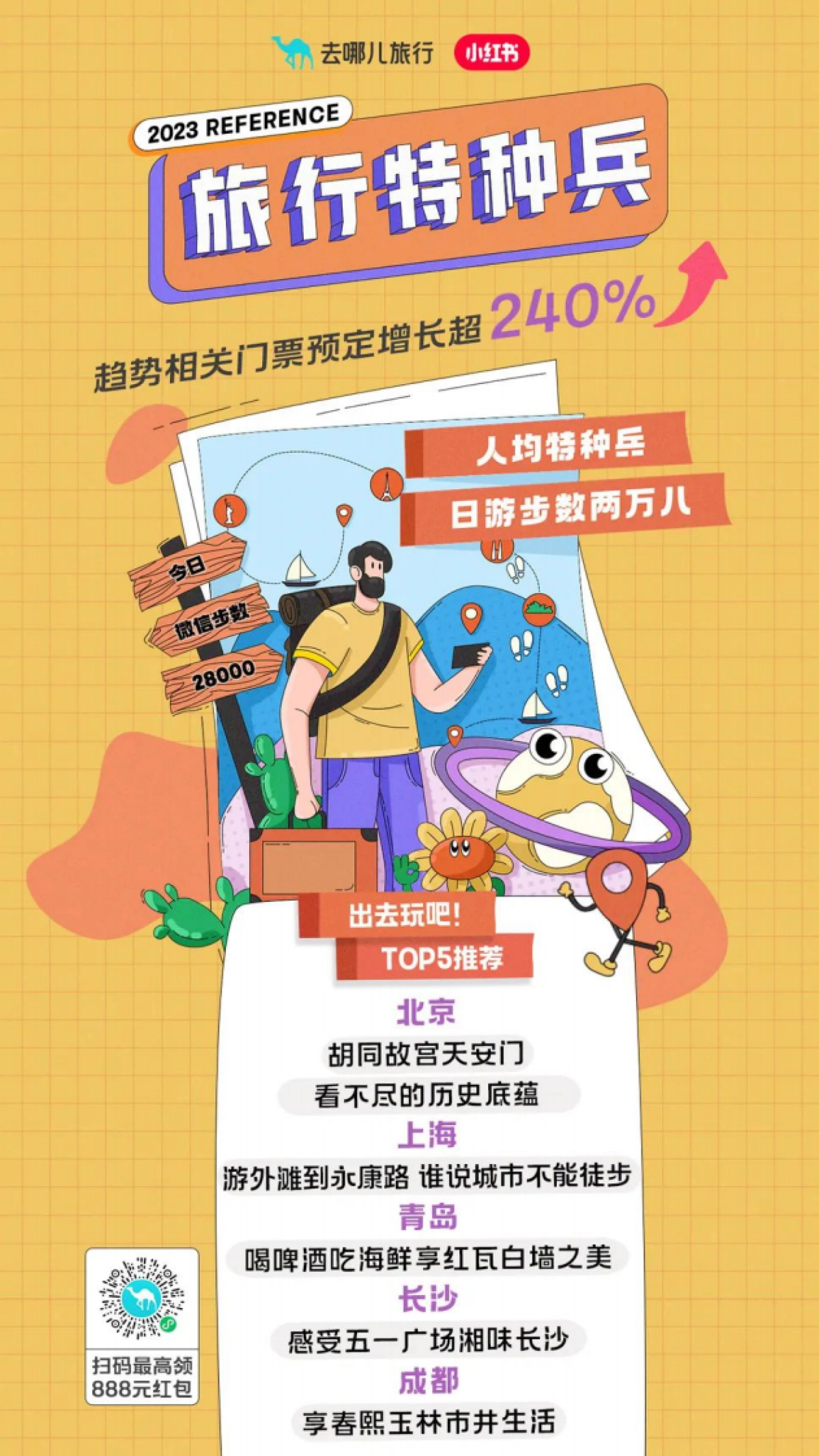 2023五一旅行趋势报告—想出去玩-去哪儿x小红书_第3页