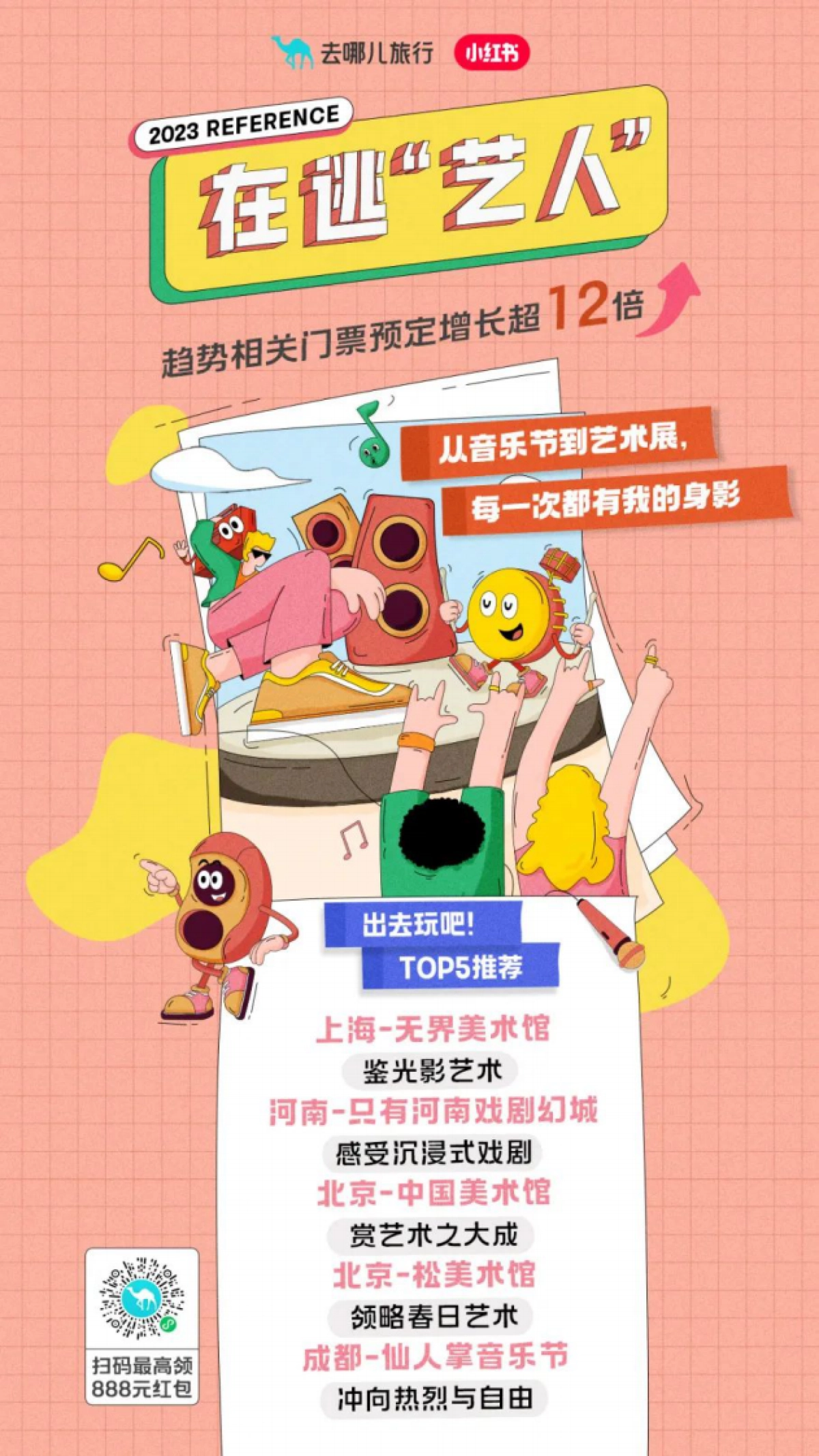 2023五一旅行趋势报告—想出去玩-去哪儿x小红书_第4页