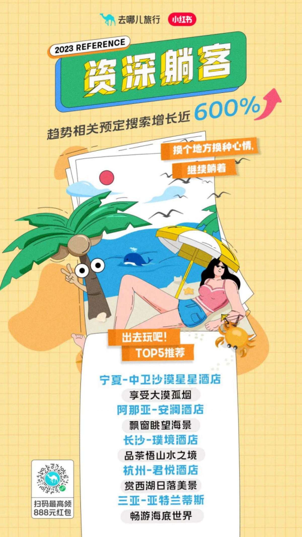 2023五一旅行趋势报告—想出去玩-去哪儿x小红书_第5页