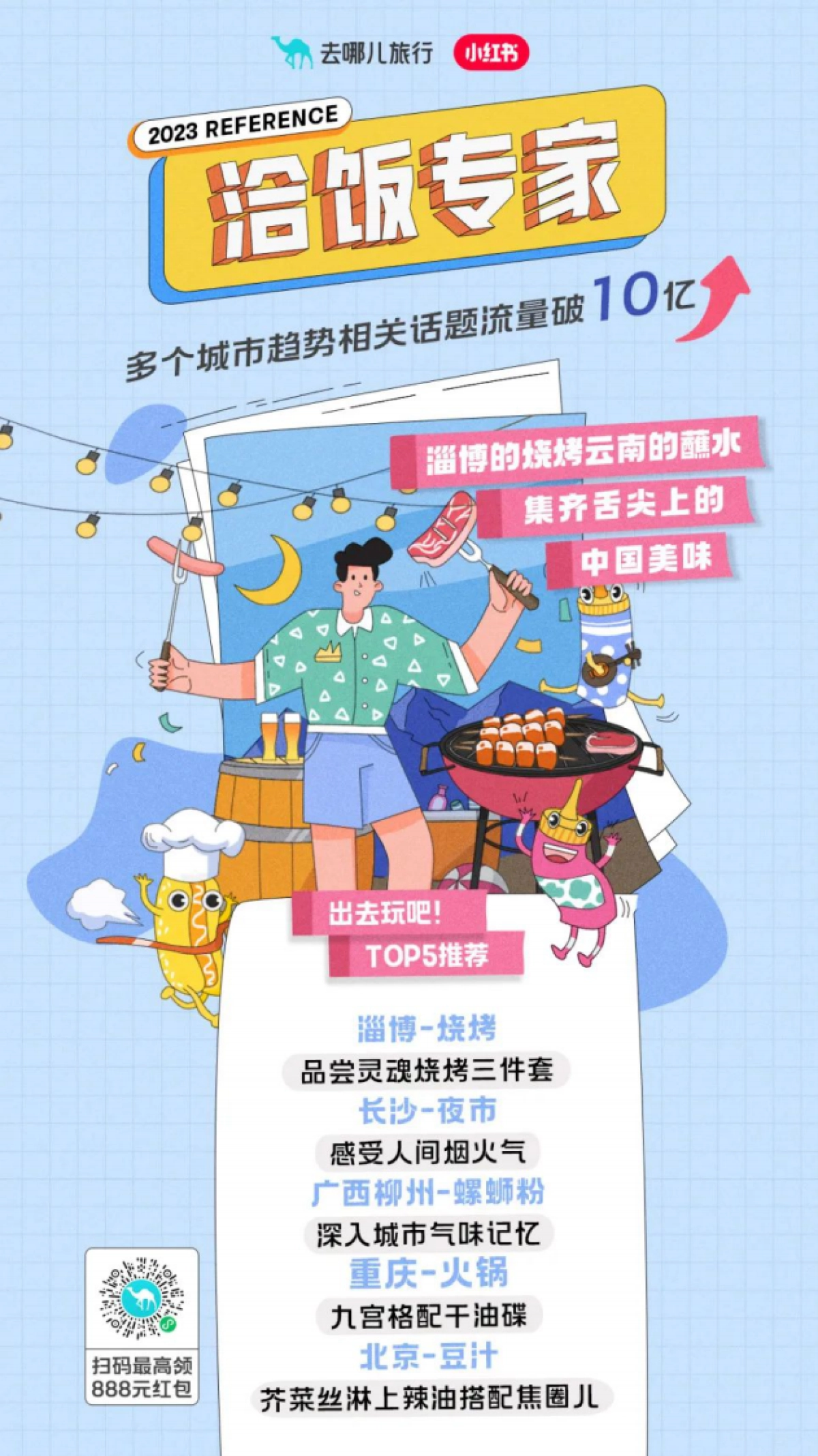 2023五一旅行趋势报告—想出去玩-去哪儿x小红书_第7页