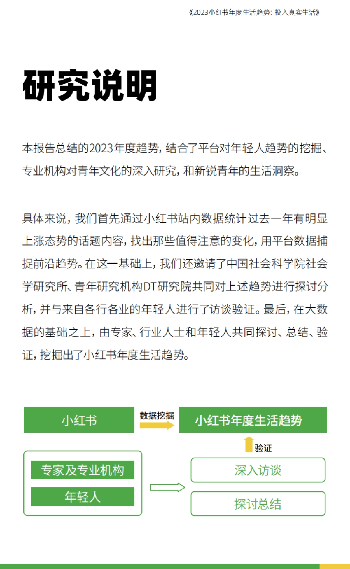 2023小红书年轻人生活趋势报告-32页_第3页