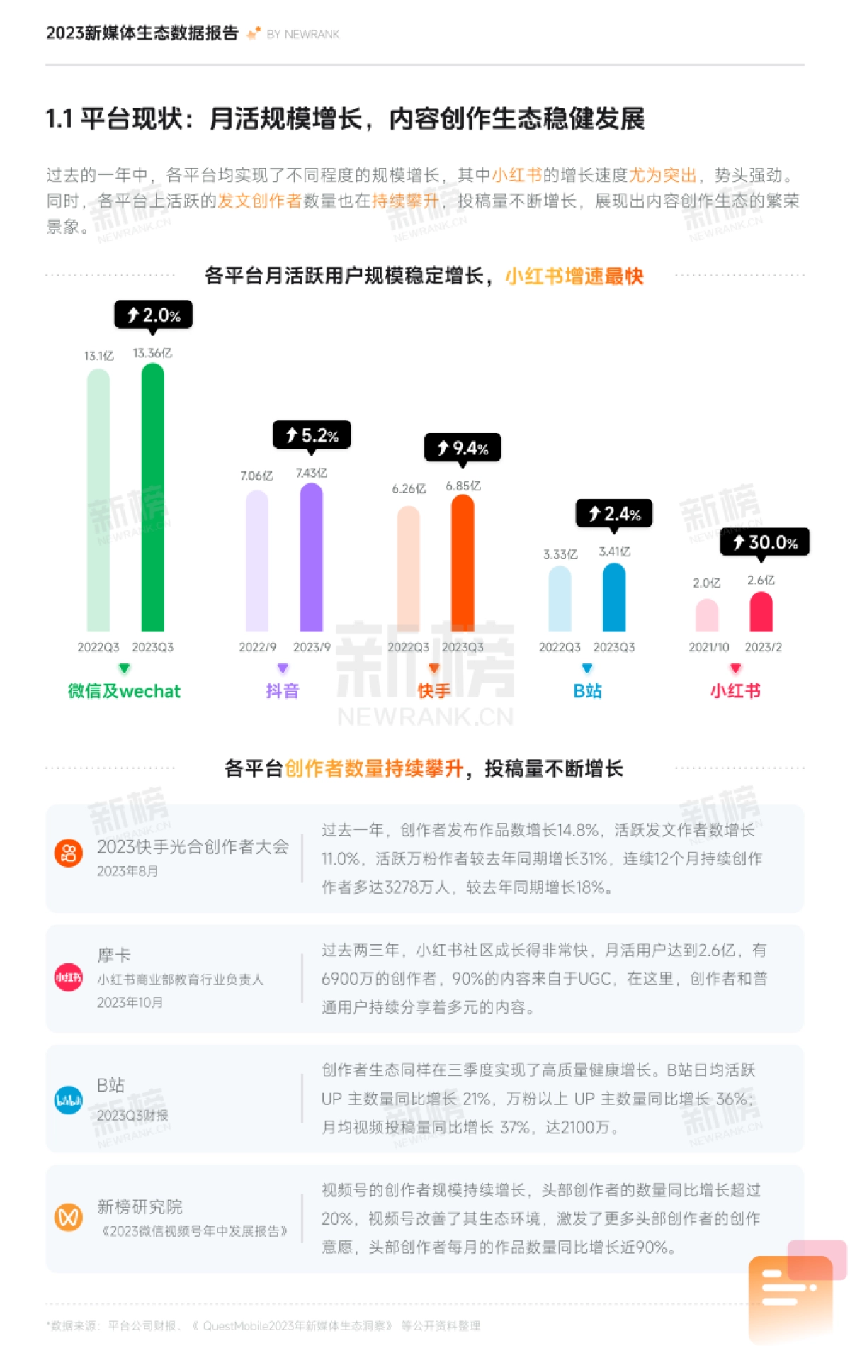 2023新媒体内容生态数据报告-新榜_第5页