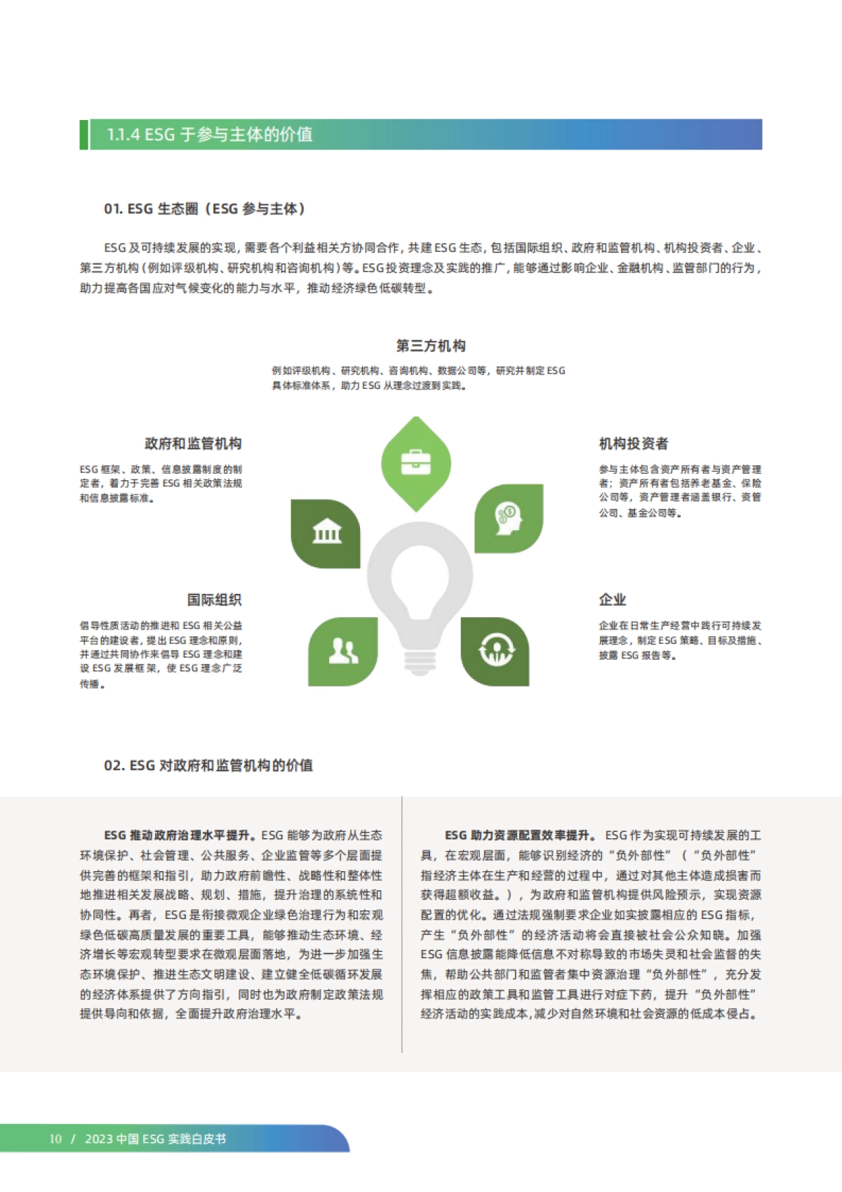 2023中国ESG实践白皮书-2023-76页_第10页