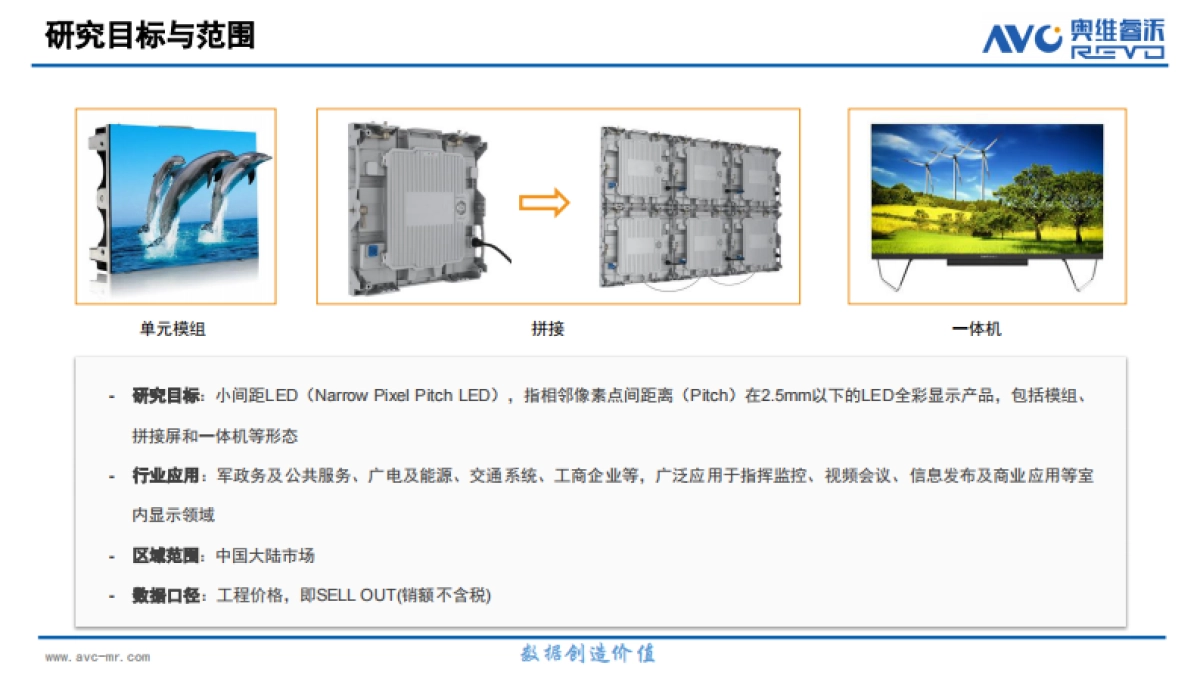 2023中国大陆小间距LED市场研究报告-61页_第3页