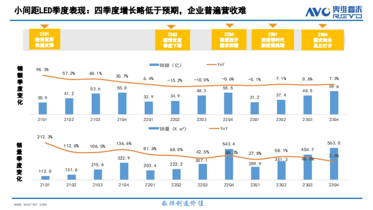 2023中国大陆小间距LED市场研究报告-61页_第7页
