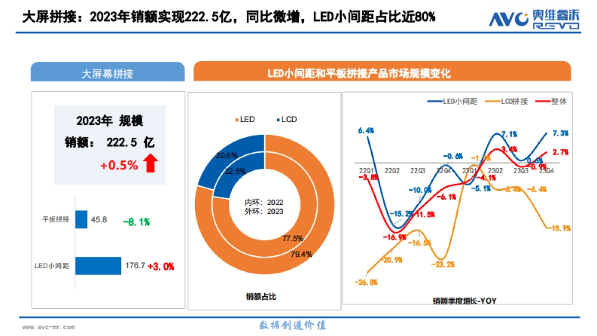 2023中国大陆小间距LED市场研究报告-61页_第8页