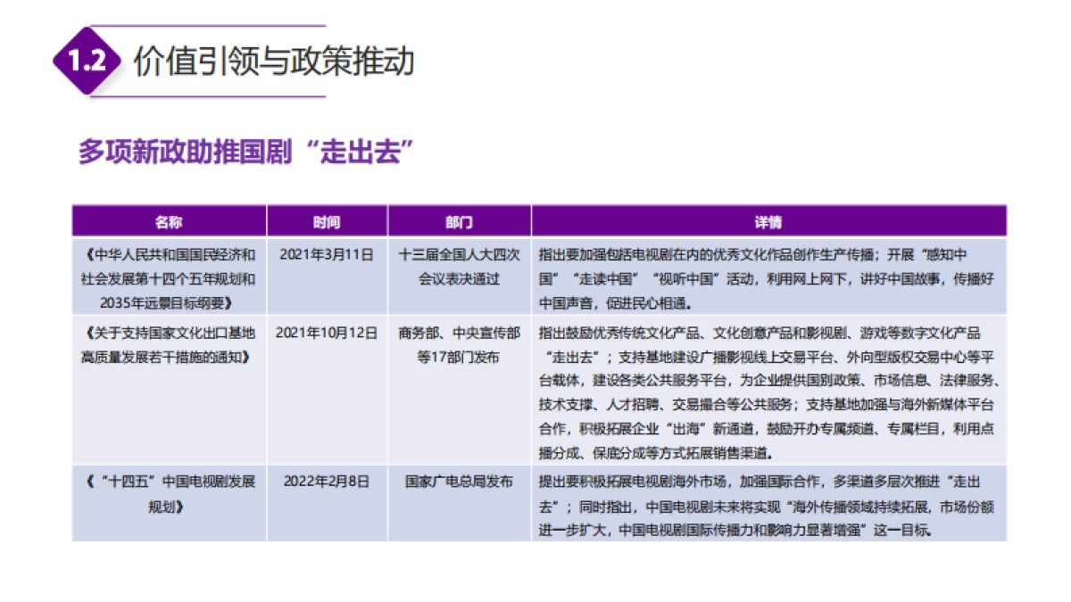 2023中国电视剧海外传播影响力研究报告-清影传播-90页_第9页