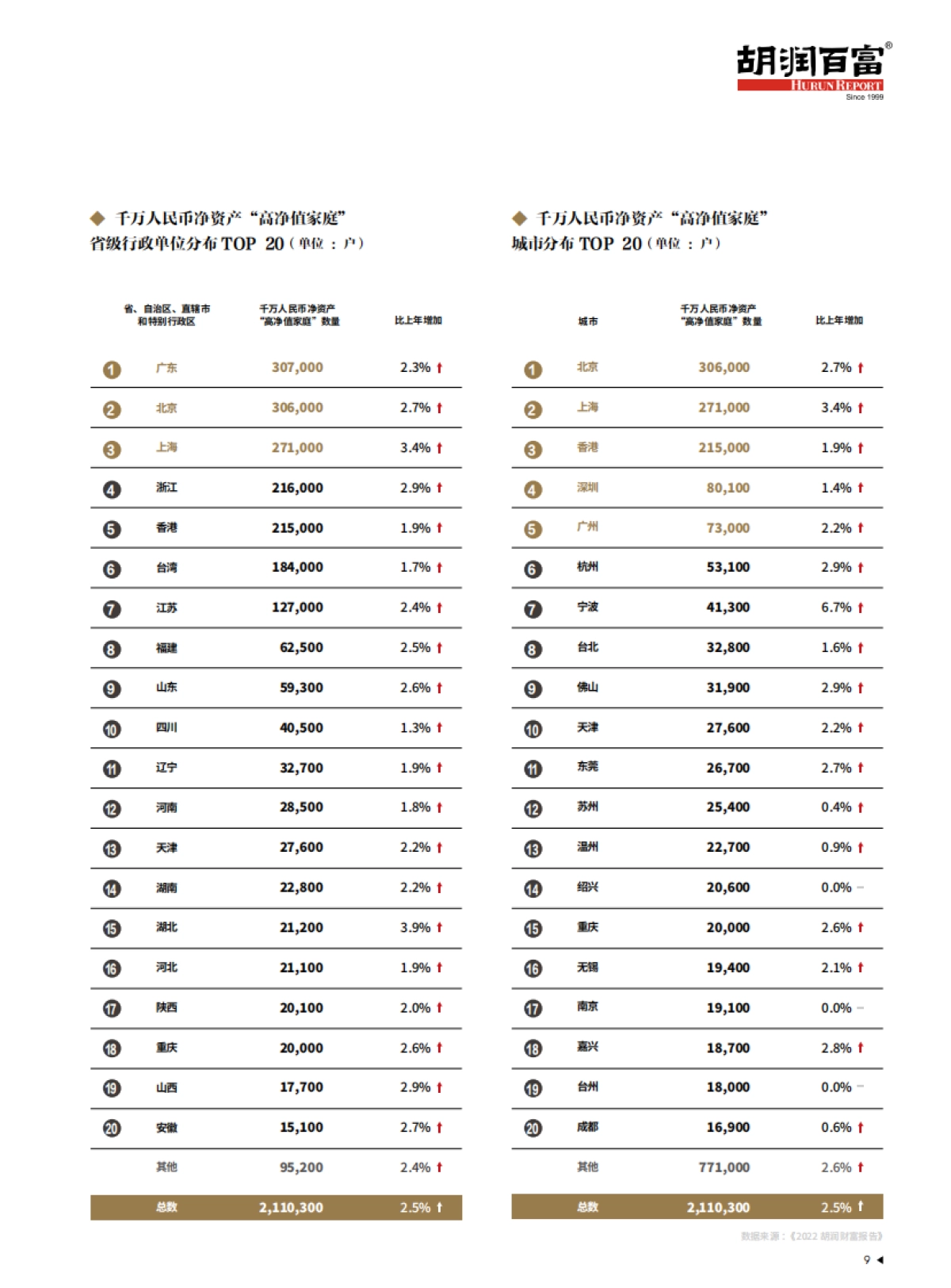2023中国高净值家庭现金流管理报告_第10页
