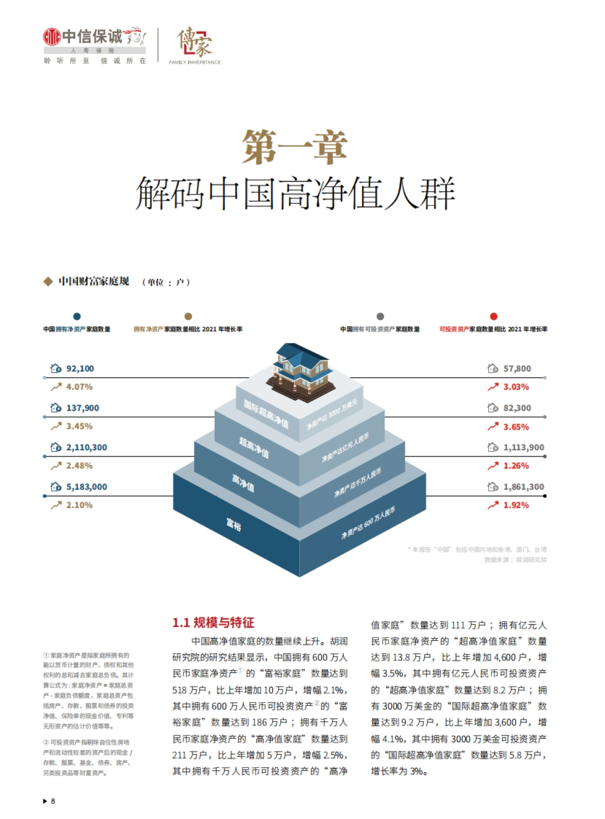 2023中国高净值家庭现金流管理报告_第9页