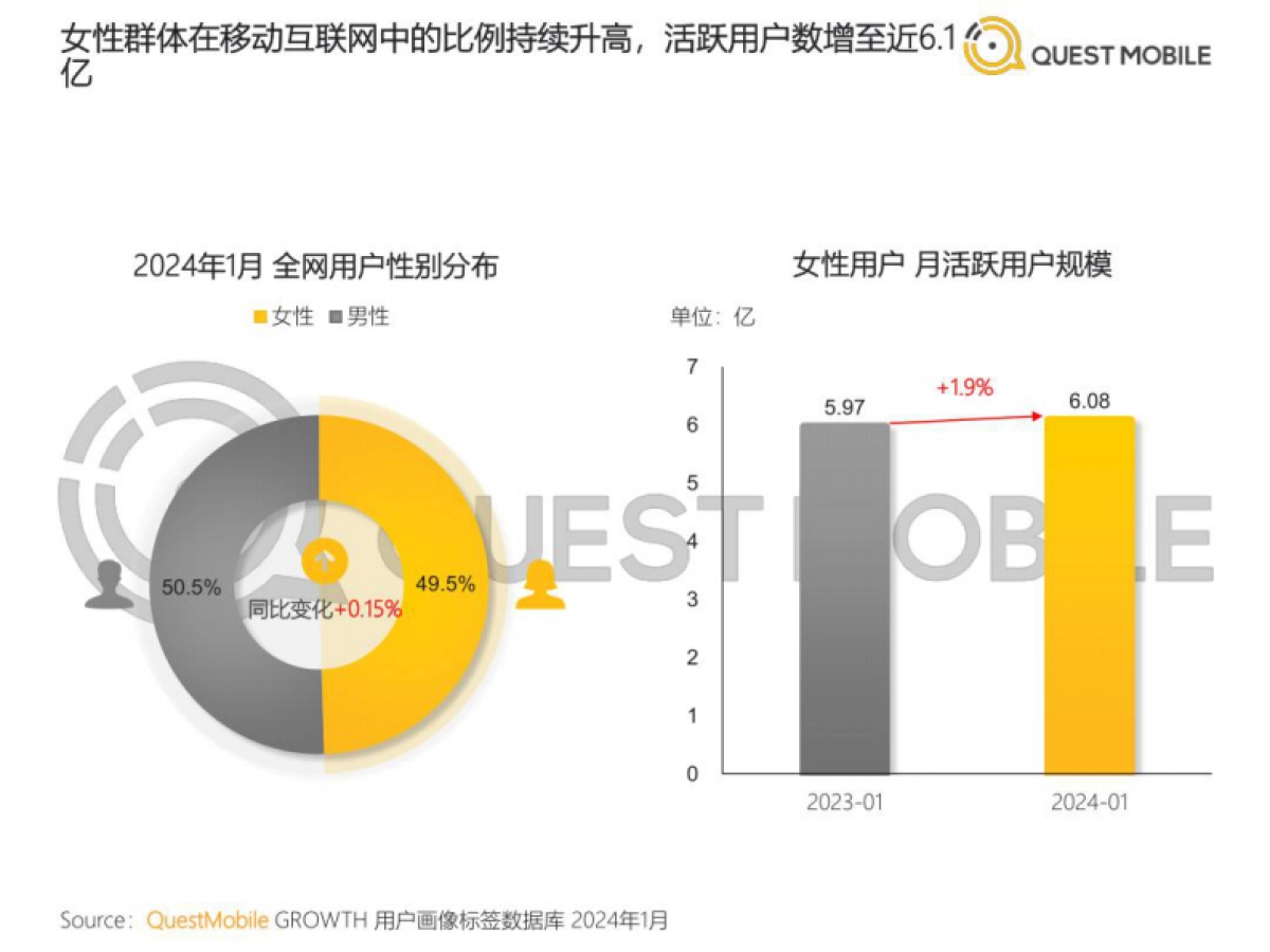 2024“她经济”洞察报告_第4页