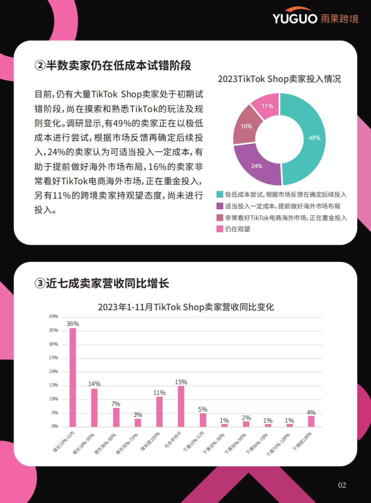 2024TikTok Shop年度趋势报告_第4页