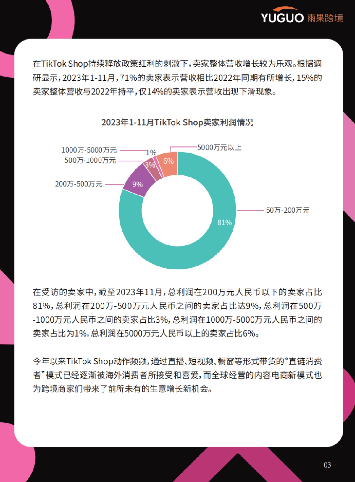 2024TikTok Shop年度趋势报告_第5页
