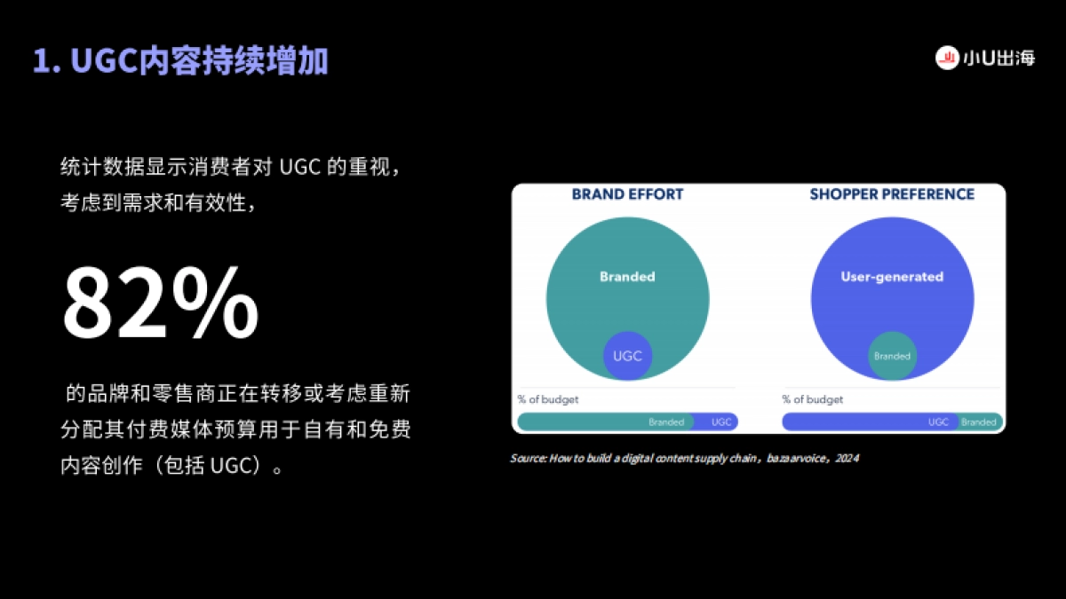 2024海外社交媒体10大趋势_第5页