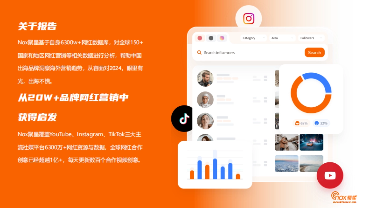 2024海外网红营销生态报告_第2页