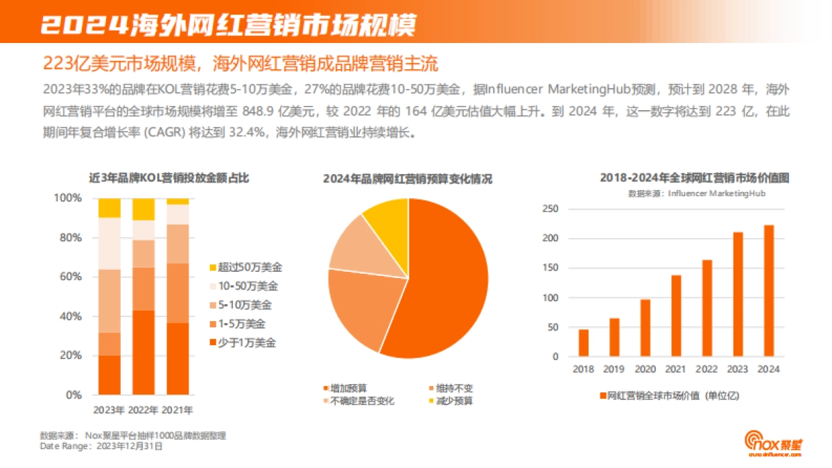 2024海外网红营销生态报告_第9页