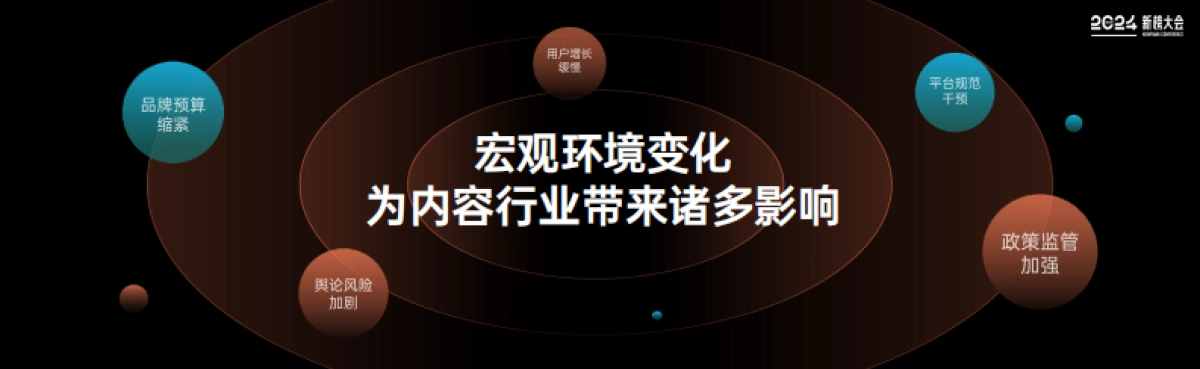 2024内容产业年度报告_第3页