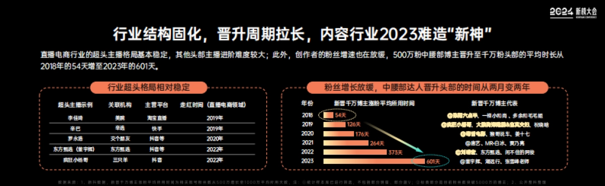 2024内容产业年度报告_第7页