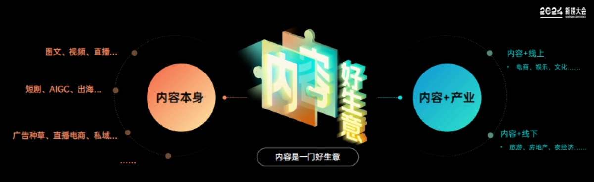 2024内容产业年度报告_第9页