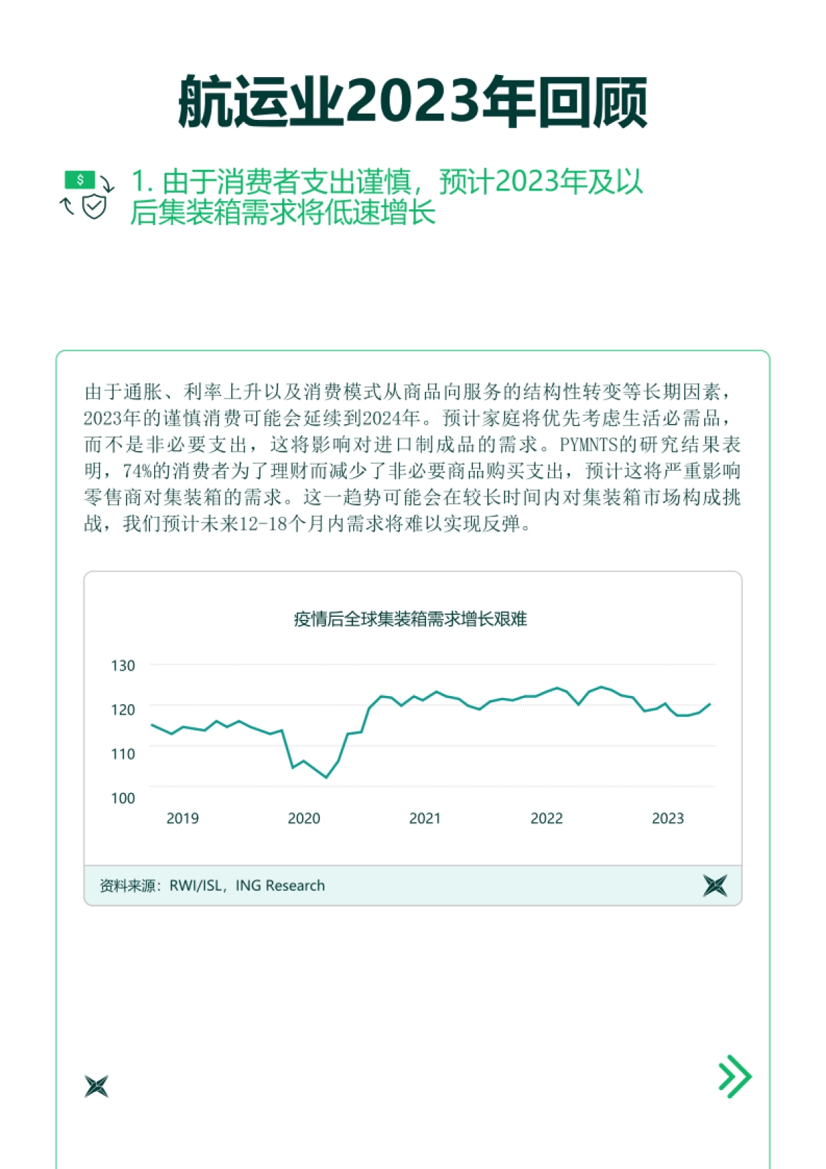 2024年航运业趋势展望及2023年回顾报告_第5页
