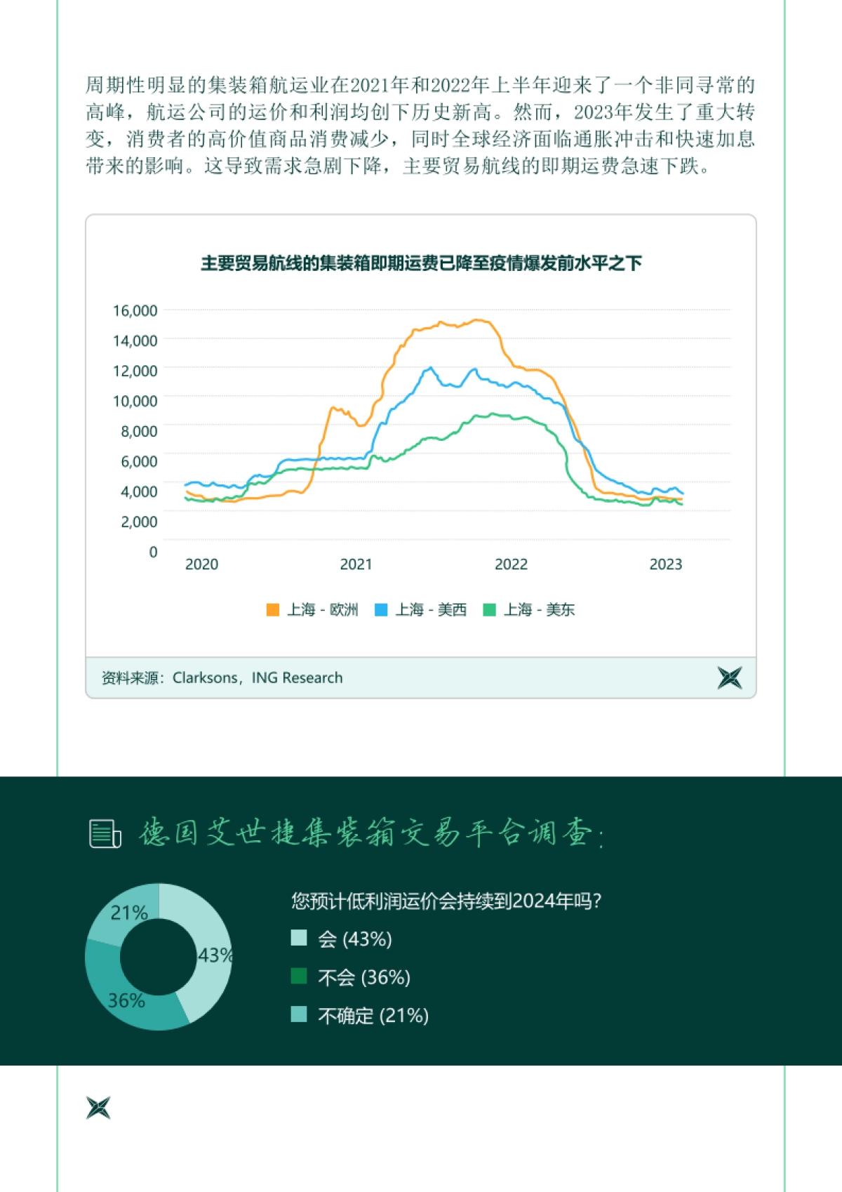 2024年航运业趋势展望及2023年回顾报告_第6页