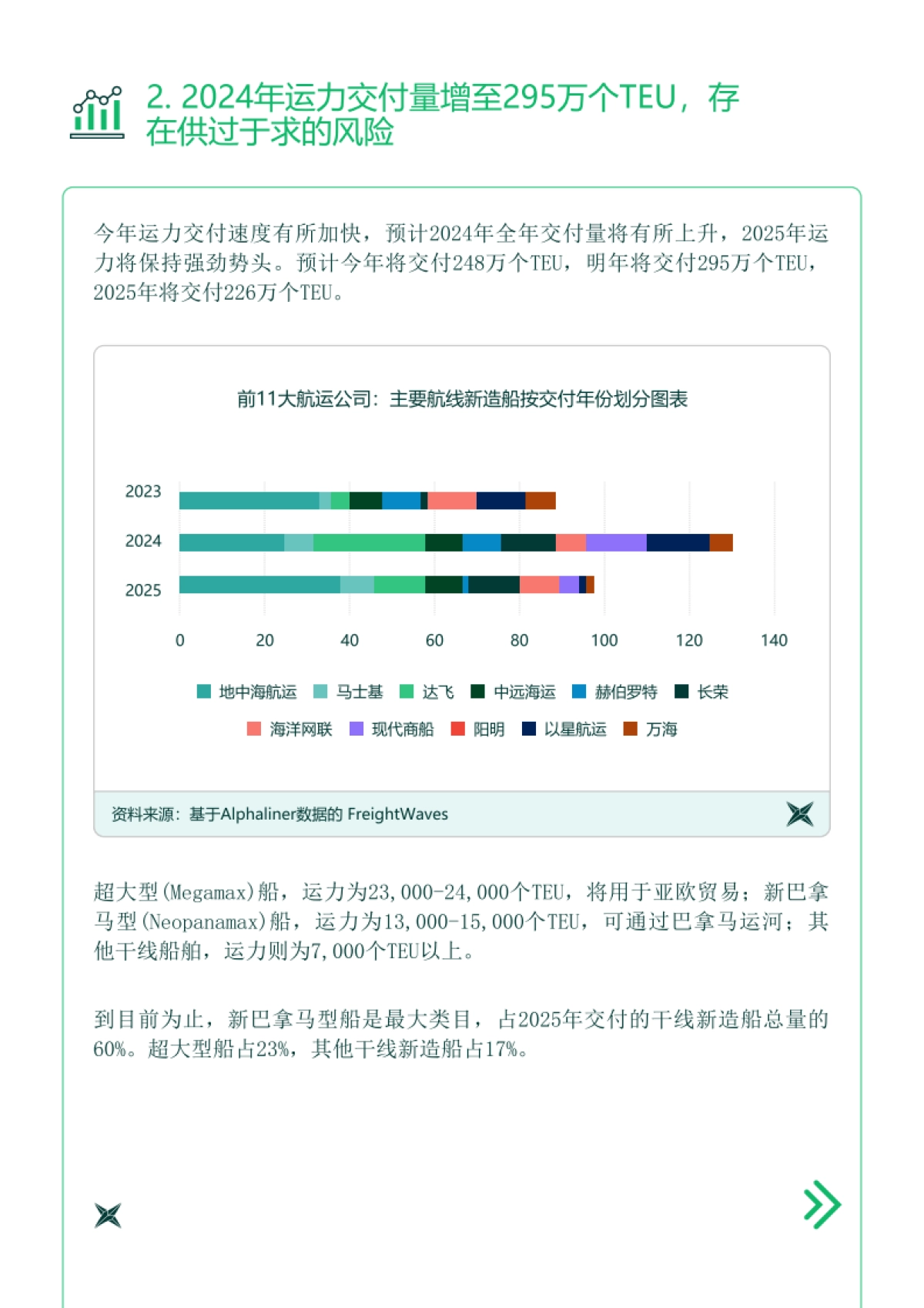 2024年航运业趋势展望及2023年回顾报告_第9页