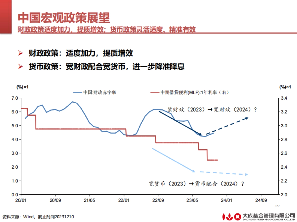 2024年宏观策略报告_第10页