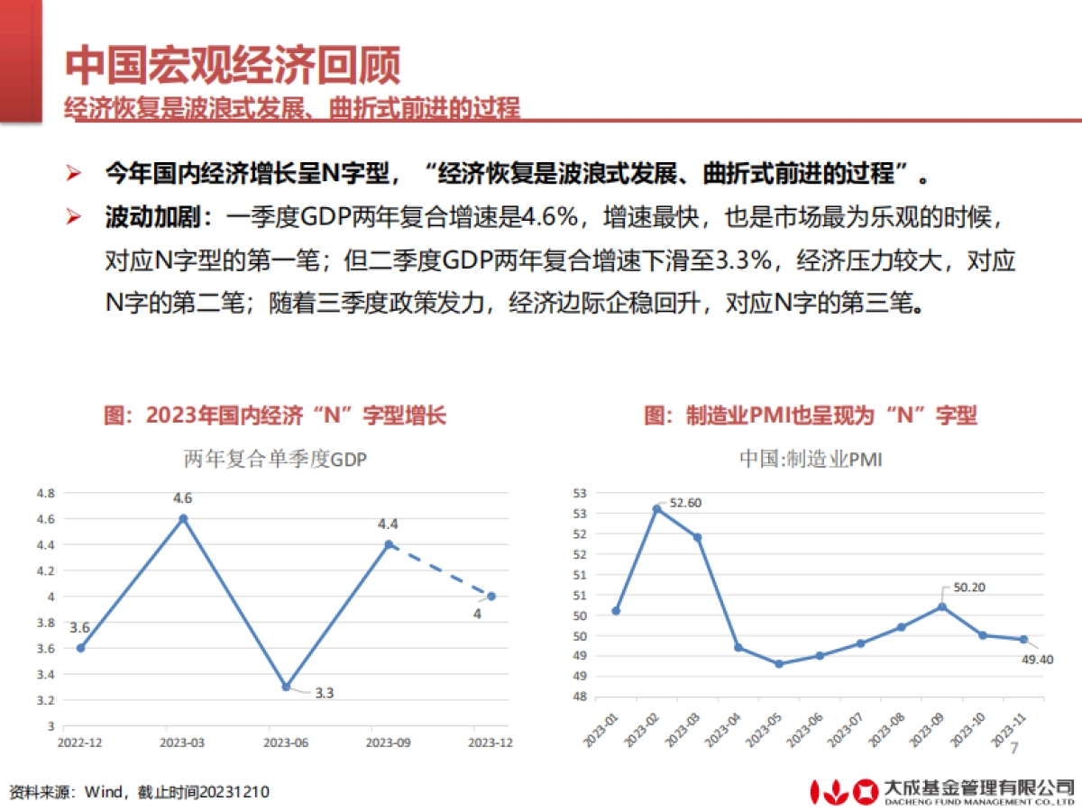 2024年宏观策略报告_第7页